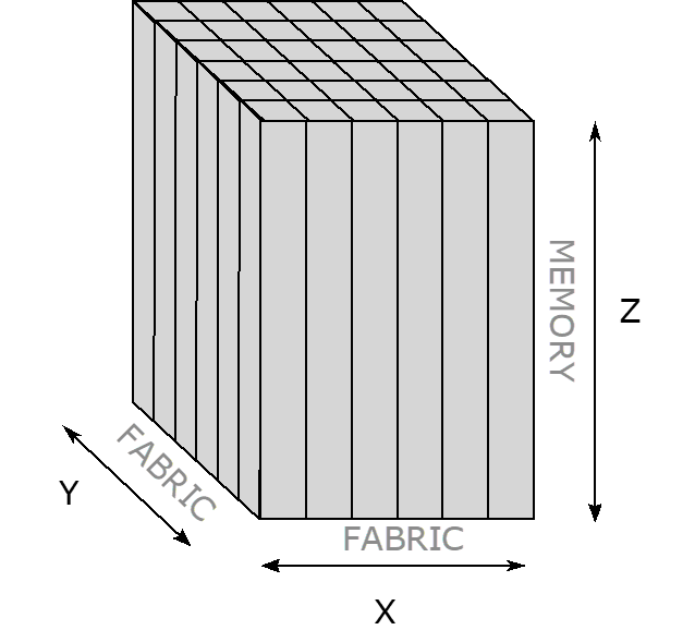 diagram of 3D grid